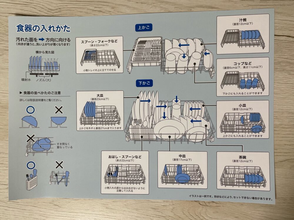 食洗機の写真