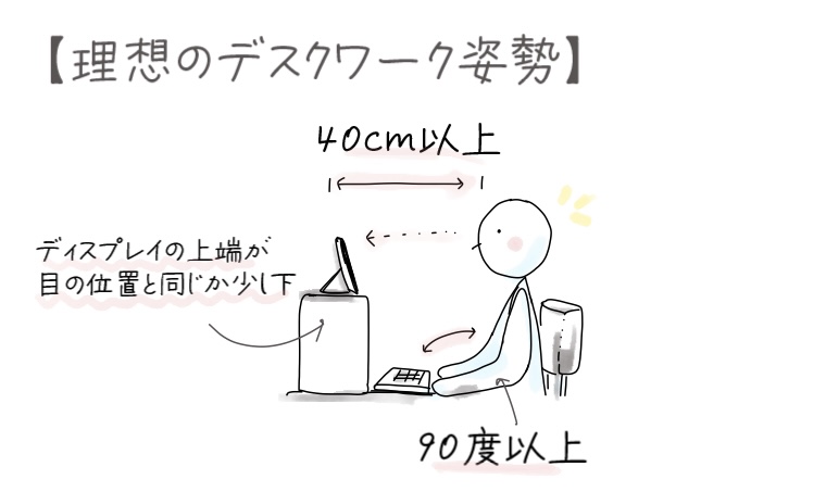 理想のデスクワーク姿勢のイラスト